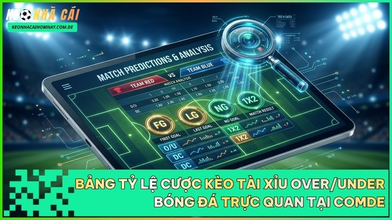Kèo Tài Xỉu bóng đá dựa trên tổng số bàn thắng thực tế của hai đội so với mốc tỷ lệ nhà cái đưa ra.